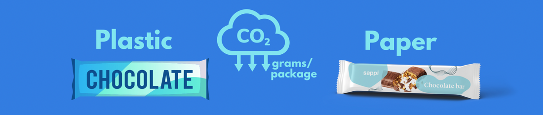 Why Paper Packaging is the Greener Choice: A CO2 Comparison with Plastic